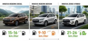 konsumsi bbm toyota innova