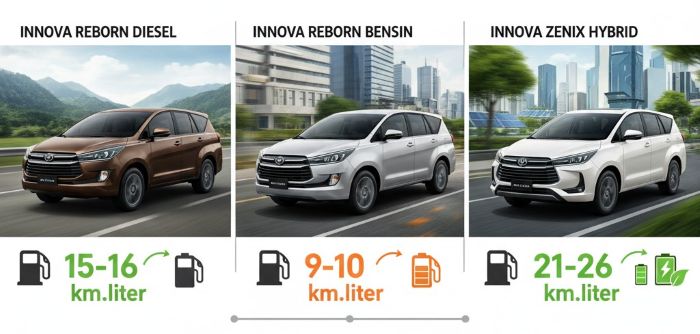 konsumsi bbm toyota innova