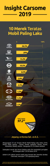 infografis carsome