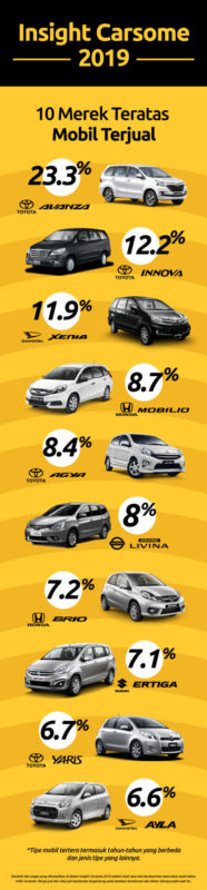 infografis carsome 2019