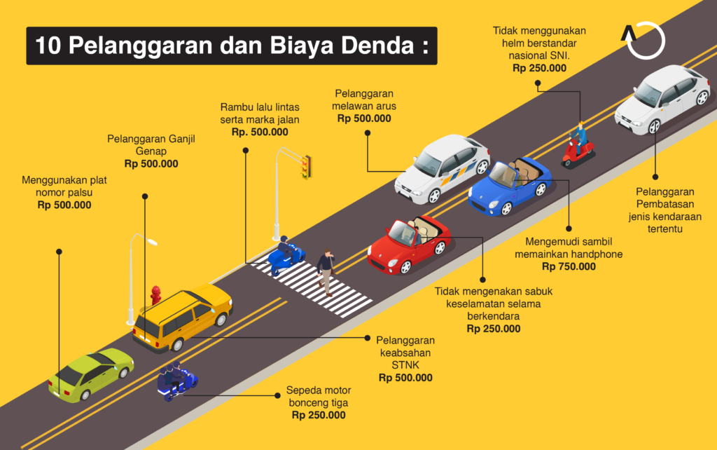 cara-cek-pelanggaran-tilang-elektronik-dan-denda