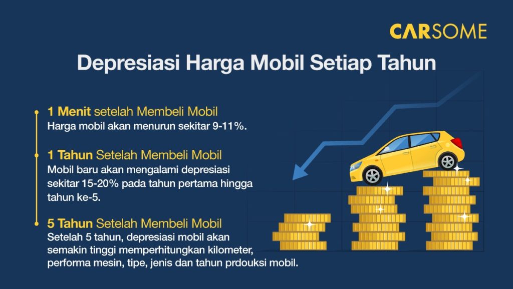 depresiasi-mobil-penurunan-harga-mobil-setiap-tahun