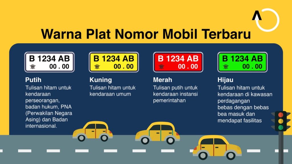 warna-plat-nomor-mobil-terbaru